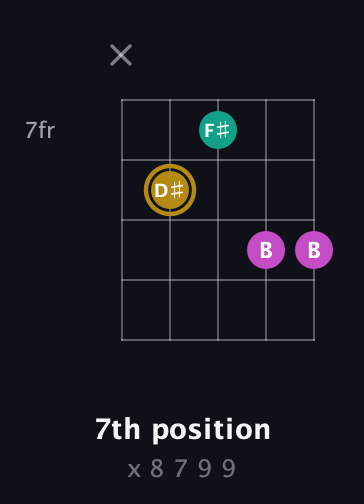 D♯ Minor Sharp 5th guitar chord — 7th position (x 8 7 9 9) fretboard diagram in C / Drop C (gCGBD)