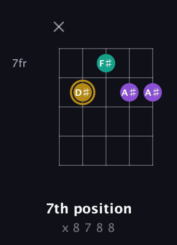 D♯ Minor Sharp 9th guitar chord — 7th position (x 8 7 8 8) fretboard diagram in C / Drop C (gCGBD)