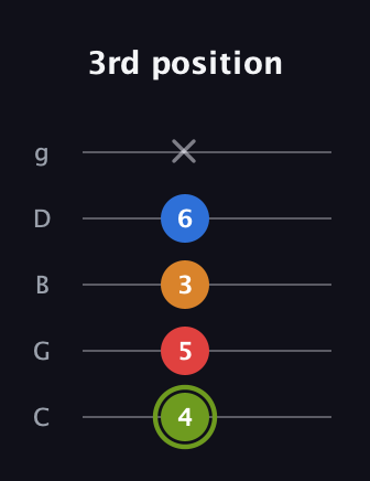 E Augmented 7th Flat 13th guitar tab — 3rd position (4 5 3 6 x) in C / Drop C (gCGBD)