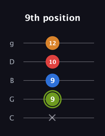 E Augmented 7th Flat 13th guitar tab — 9th position (x 9 9 10 12) in C / Drop C (gCGBD)