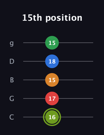 E Augmented 7th Flat 9th guitar tab — 15th position (16 17 15 18 15) in C / Drop C (gCGBD)