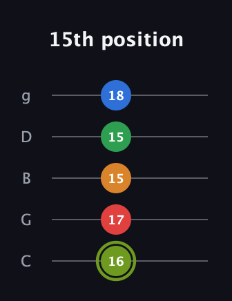E Augmented 7th Flat 9th guitar tab — 15th position (16 17 15 15 18) in C / Drop C (gCGBD)
