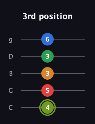 E Augmented 7th Flat 9th guitar tab — 3rd position (4 5 3 3 6) in C / Drop C (gCGBD)