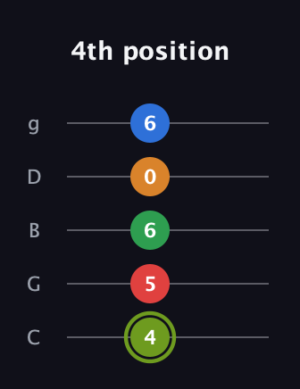 E Augmented 7th Flat 9th guitar tab — 4th position (4 5 6 0 6) in C / Drop C (gCGBD)