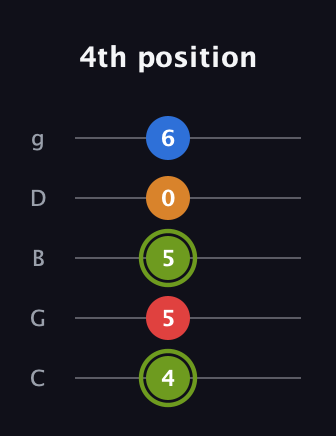E Augmented 7th Sharp 13th guitar tab — 4th position (4 5 5 0 6) in C / Drop C (gCGBD)
