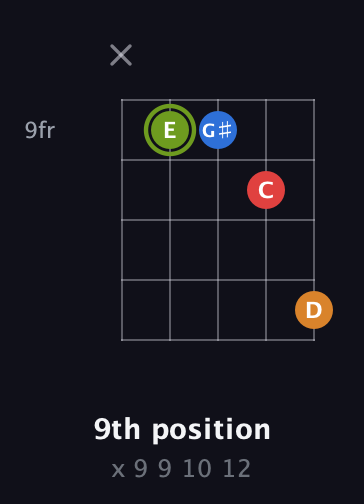 E Augmented 7th Sharp 13th guitar chord — 9th position (x 9 9 10 12) fretboard diagram in C / Drop C (gCGBD)