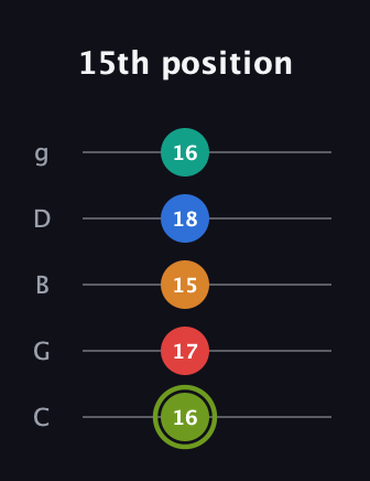 E Augmented 9th Flat 13th guitar tab — 15th position (16 17 15 18 16) in C / Drop C (gCGBD)