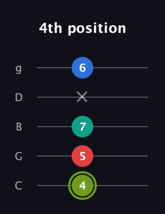 E Augmented Added 2nd guitar tab — 4th position (4 5 7 x 6) in C / Drop C (gCGBD)