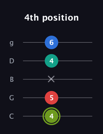 E Augmented Added 2nd guitar tab — 4th position (4 5 x 4 6) in C / Drop C (gCGBD)