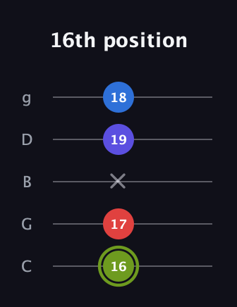 E Augmented Added 4th guitar tab — 16th position (16 17 x 19 18) in C / Drop C (gCGBD)