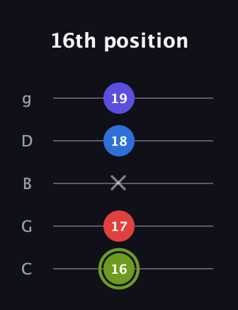 E Augmented Added 4th guitar tab — 16th position (16 17 x 18 19) in C / Drop C (gCGBD)