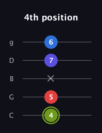 E Augmented Added 4th guitar tab — 4th position (4 5 x 7 6) in C / Drop C (gCGBD)
