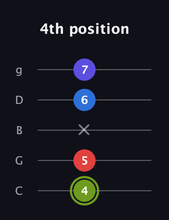 E Augmented Added 4th guitar tab — 4th position (4 5 x 6 7) in C / Drop C (gCGBD)
