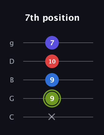 E Augmented Added 4th guitar tab — 7th position (x 9 9 10 7) in C / Drop C (gCGBD)