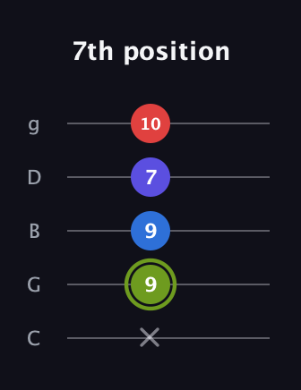 E Augmented Added 4th guitar tab — 7th position (x 9 9 7 10) in C / Drop C (gCGBD)