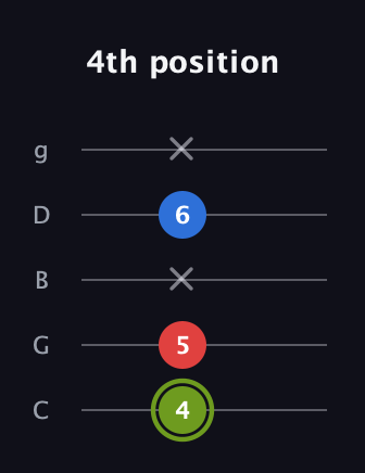 E Augmented Flat 13th guitar tab — 4th position (4 5 x 6 x) in C / Drop C (gCGBD)