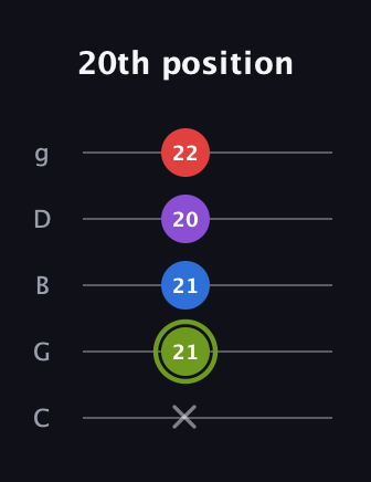 E Augmented Flat 5th guitar tab — 20th position (x 21 21 20 22) in C / Drop C (gCGBD)