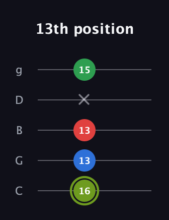 E Augmented Flat 9th guitar tab — 13th position (16 13 13 x 15) in C / Drop C (gCGBD)