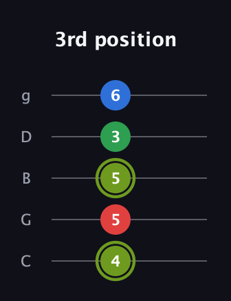 E Augmented Flat 9th guitar tab — 3rd position (4 5 5 3 6) in C / Drop C (gCGBD)