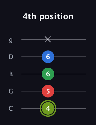 E Augmented Flat 9th guitar tab — 4th position (4 5 6 6 x) in C / Drop C (gCGBD)
