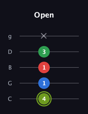 E Augmented Flat 9th guitar tab — Open (4 1 1 3 x) in C / Drop C (gCGBD)