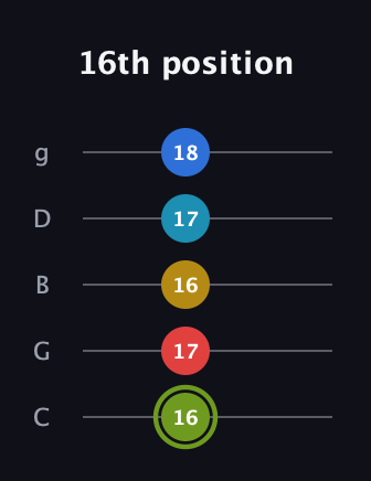 E Augmented-major 7th Sharp 9th guitar tab — 16th position (16 17 16 17 18) in C / Drop C (gCGBD)