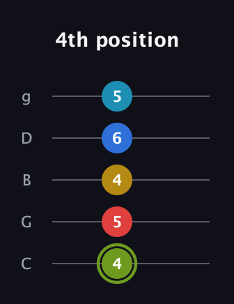 E Augmented-major 7th Sharp 9th guitar tab — 4th position (4 5 4 6 5) in C / Drop C (gCGBD)