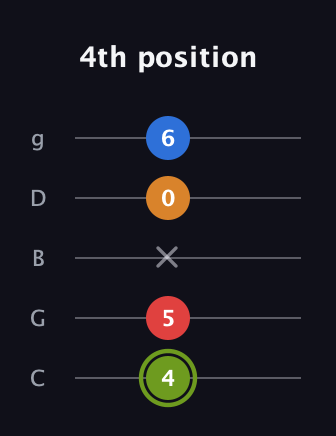 E Augmented Sharp 13th guitar tab — 4th position (4 5 x 0 6) in C / Drop C (gCGBD)