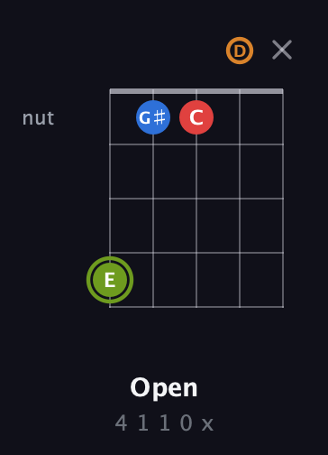 E Augmented Sharp 13th guitar chord — Open (4 1 1 0 x) fretboard diagram in C / Drop C (gCGBD)