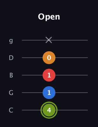 E Augmented Sharp 13th guitar tab — Open (4 1 1 0 x) in C / Drop C (gCGBD)