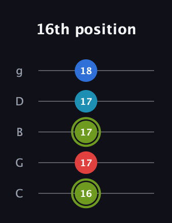 E Augmented Sharp 9th guitar tab — 16th position (16 17 17 17 18) in C / Drop C (gCGBD)