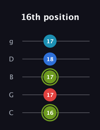 E Augmented Sharp 9th guitar tab — 16th position (16 17 17 18 17) in C / Drop C (gCGBD)