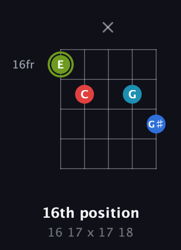 E Augmented Sharp 9th guitar chord — 16th position (16 17 x 17 18) fretboard diagram in C / Drop C (gCGBD)