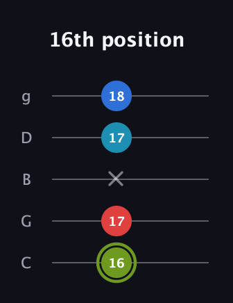 E Augmented Sharp 9th guitar tab — 16th position (16 17 x 17 18) in C / Drop C (gCGBD)