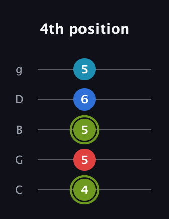 E Augmented Sharp 9th guitar tab — 4th position (4 5 5 6 5) in C / Drop C (gCGBD)