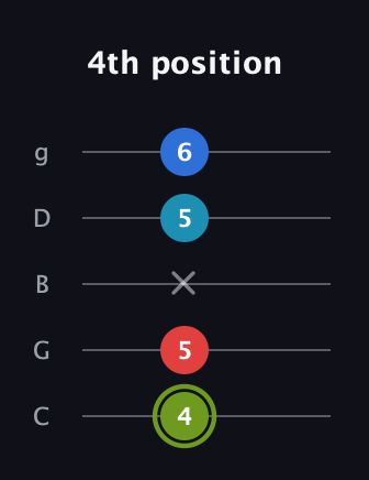 E Augmented Sharp 9th guitar tab — 4th position (4 5 x 5 6) in C / Drop C (gCGBD)