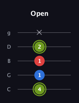 E Augmented guitar tab — Open (4 1 1 2 x) in C / Drop C (gCGBD)