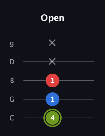 E Augmented guitar tab — Open (4 1 1 x x) in C / Drop C (gCGBD)