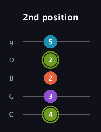 E Diminished 7th Sharp 9th guitar tab — 2nd position (4 3 2 2 5) in C / Drop C (gCGBD)