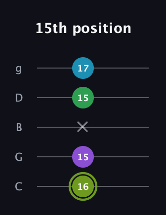 E Diminished Flat 9th guitar tab — 15th position (16 15 x 15 17) in C / Drop C (gCGBD)