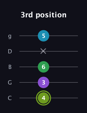 E Diminished Flat 9th guitar tab — 3rd position (4 3 6 x 5) in C / Drop C (gCGBD)