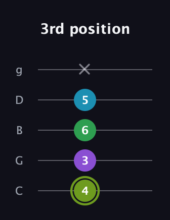 E Diminished Flat 9th guitar tab — 3rd position (4 3 6 5 x) in C / Drop C (gCGBD)