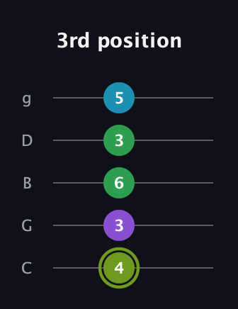 E Diminished Flat 9th guitar tab — 3rd position (4 3 6 3 5) in C / Drop C (gCGBD)