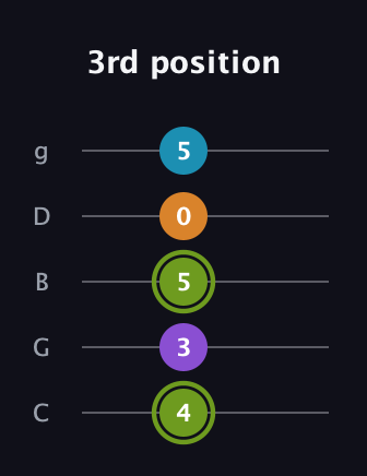 E Diminished Sharp 13th guitar tab — 3rd position (4 3 5 0 5) in C / Drop C (gCGBD)