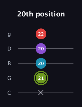 E Diminished Sharp 5th guitar tab — 20th position (x 21 20 20 22) in C / Drop C (gCGBD)