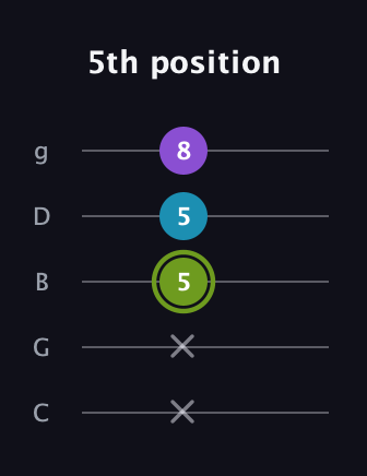 E Diminished Sharp 9th guitar tab — 5th position (x x 5 5 8) in C / Drop C (gCGBD)