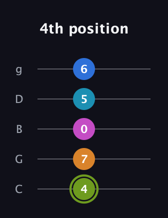 E Dominant 7th Sharp 9th guitar tab — 4th position (4 7 0 5 6) in C / Drop C (gCGBD)