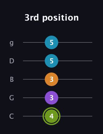 E Half-Diminished 7th Sharp 13th guitar tab — 3rd position (4 3 3 5 5) in C / Drop C (gCGBD)