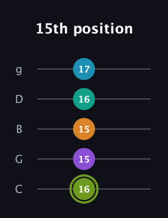 E Half-Diminished 9th Sharp 13th guitar tab — 15th position (16 15 15 16 17) in C / Drop C (gCGBD)