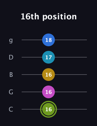 E Major 7th Sharp 9th guitar tab — 16th position (16 16 16 17 18) in C / Drop C (gCGBD)